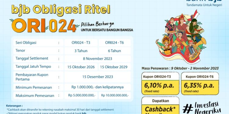 Kesempatan Investasi Menarik! bank bjb Tawarkan ORI024 dengan Tenor hingga 6 Tahun