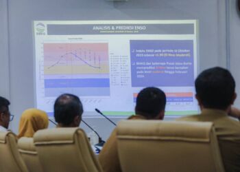 Inflasi Kota Bandung Terkendali, Pengangguran dan Angka Kemiskinan Bisa Ditekan