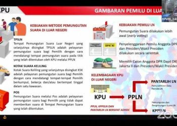 Berikut Progres Pemberian Suara di Luar Negeri Dalam Pemilu 2024