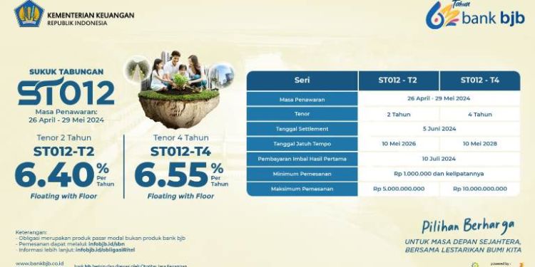 bank bjb Tawarkan Sukuk Tabungan Seri ST012