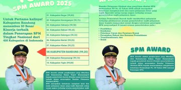 Pertama Kali! Kabupaten Bandung Masuk 8 Besar Kabupaten Terbaik se-Indonesia