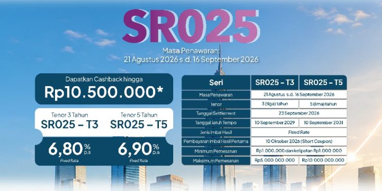 Mulai Rp1 Juta, bank bjb Tawarkan Sukuk Ritel SR025 dengan Imbal Hasil hingga 6,90 Persen
