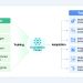 Samsung Kembangkan AI untuk Analisis Kesehatan dari Smartwatch